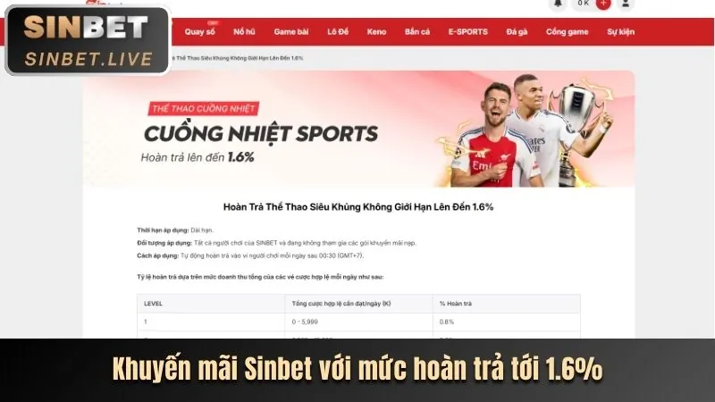 Cá cược thể thao Dabet Nổ Hũ